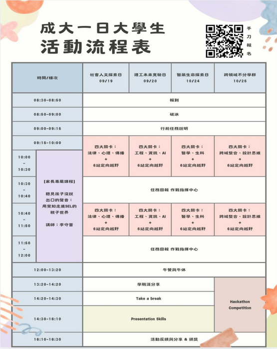 流程表