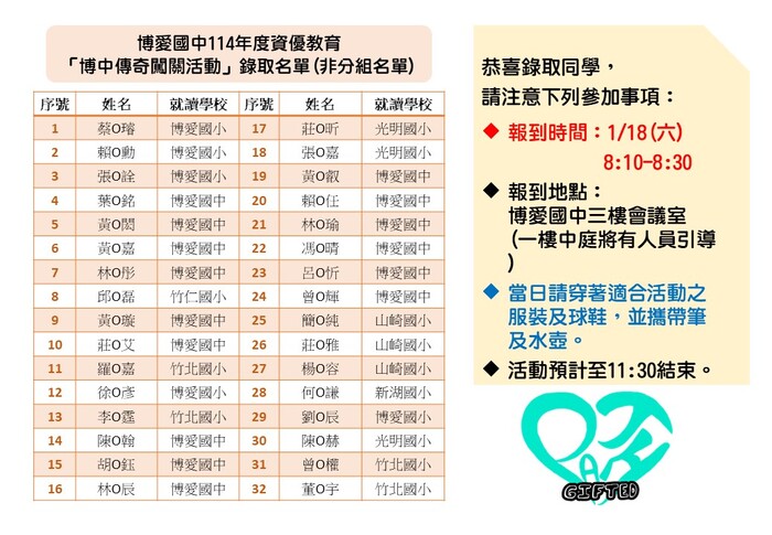 錄取名單