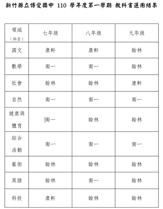 110學年度教科書選用版本