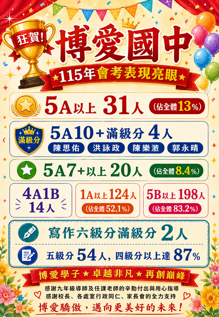 博愛國中115年會考